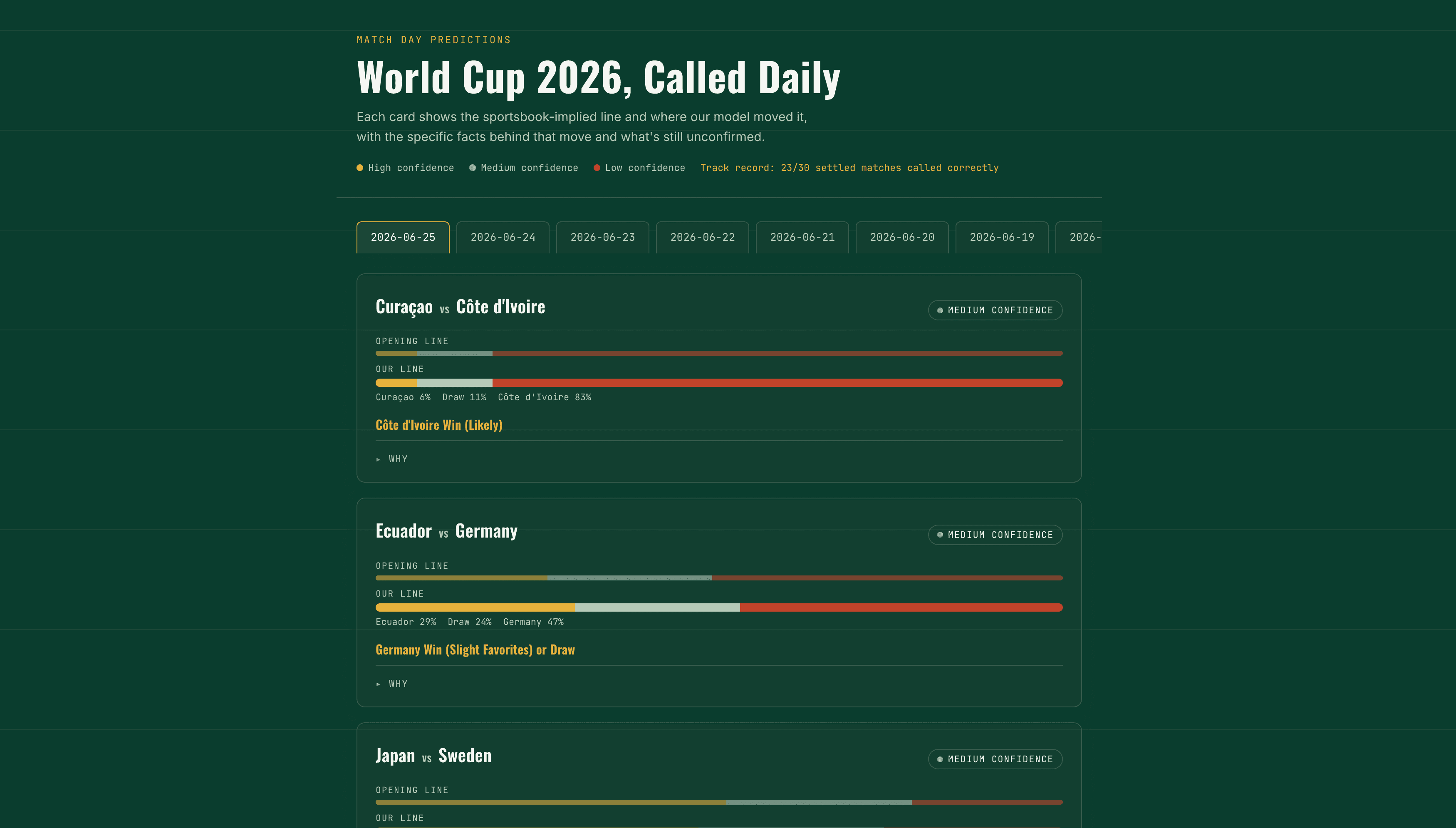 World Cup Prediction Agent